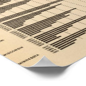 Poster 20 Population urbaine à population totale par État (Coin)