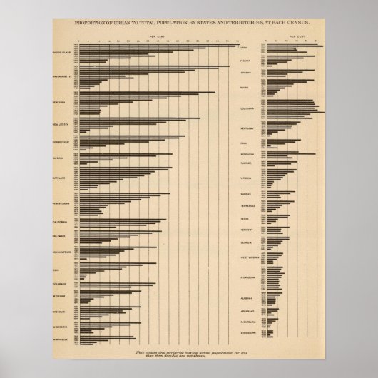 Poster 20 Population urbaine à population totale par État (Devant)