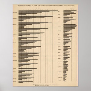 Poster 20 urbain à la population totale par des états