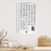 Poster 21 Dream art (Cuisine)