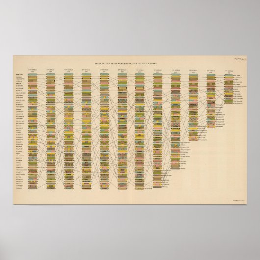 Poster 22 Classement des villes (Devant)