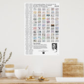 Poster 22 Dream art (Cuisine)