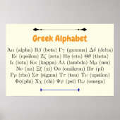 Poster 24 Symboles | Alphabet grec ancien horizontal (Devant)