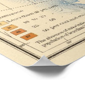 Poster 28 Augmentation de 1890 à 1900 (Coin)