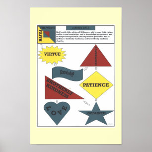 Poster 2 Pierre 1:5-7