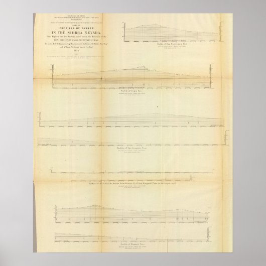 Poster 2 Profils, passages dans la Sierra Nevada (Devant)
