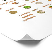 Poster 30 Aliments pour haute pression artérielle Easy Na (Coin)