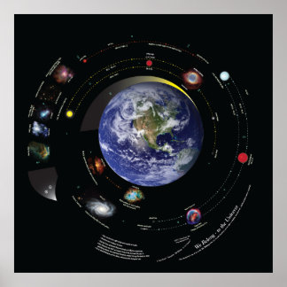 Poster 32x32 Nous appartenons à l'univers