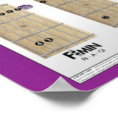 Poster 35 accords de guitare les plus courants (Coin)