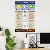 Poster 3 Étapes Pour Faire Les Choses (Bureau à domicile)