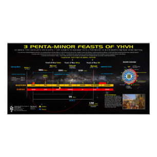 Poster 3 Fêtes d'été mineures de YHVH