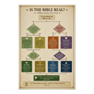 Poster #3 Organigramme biblique