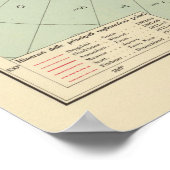 Poster 3 Terres polaires (Coin)