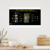 Poster 3e Temple-13 (Cuisine)