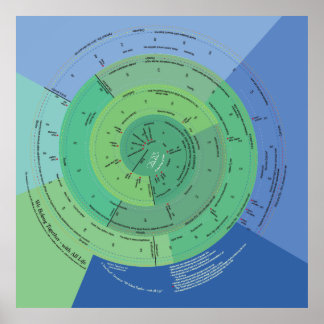 Poster 40x40 Nous appartenons à toute vie
