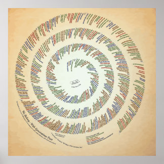 Poster 40x40 Nous Appartenons — Avec des générations pass