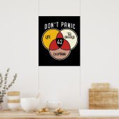 Poster 42 La réponse à la vie L'univers et tout (Cuisine)