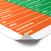 Poster 50 mots d'espagnol / anglais (Coin)