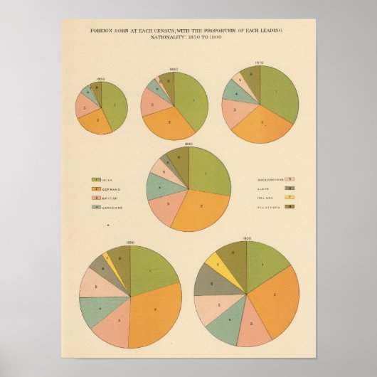 Poster 57 Principale nationalité 1850-1900 (Devant)