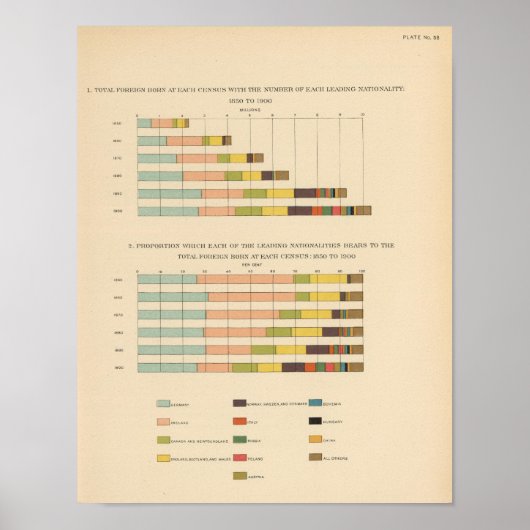 Poster 58 Né à l'étranger de 1850 à 1900 (Devant)