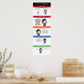 Poster 5 Étapes de l'affiche de sinistre de concepteur (Cuisine)