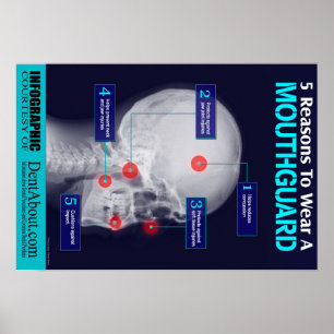 Poster 5 raisons de porter un Mouthguard