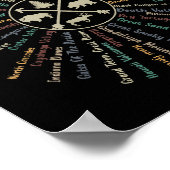 Poster 63 Carte des parcs nationaux Cadeaux US Park Campi (Coin)