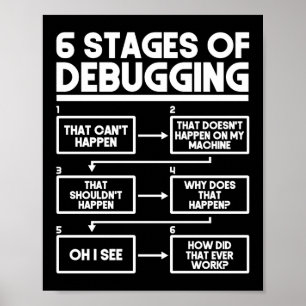 Poster 6 Étapes Du Codage Du Programmeur De Débogage