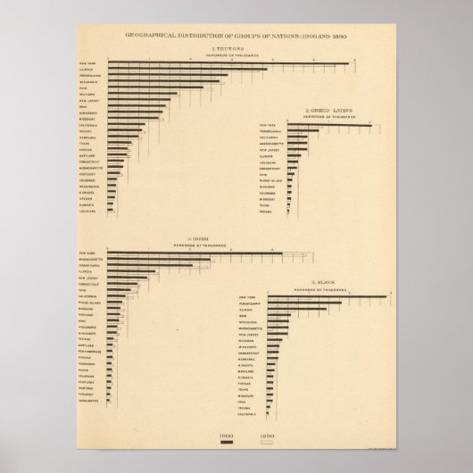 Poster 70 Groupes de distribution de nations 1900, 1890 (Devant)