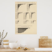 Poster 73 Autochtones de certains pays (Cuisine)