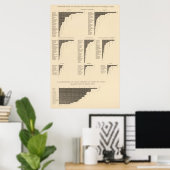 Poster 73 Autochtones de certains pays (Bureau à domicile)