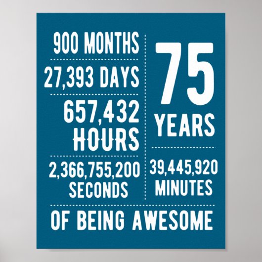 Poster 75th Birthday Men Women Funny 75 Years Old  (Devant)