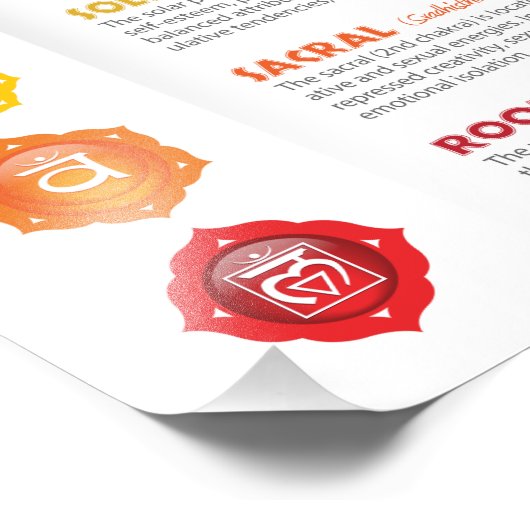 Poster 7 chakras (Coin)