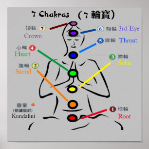 Poster 7 chakras 11x11 pouces