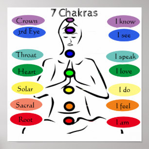 Poster 7 chakras 12 x 12 pouces