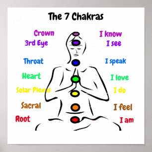 Poster 7 chakras 12 x 12 pouces
