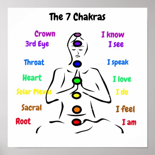Poster 7 chakras 12 x 12 pouces (Devant)