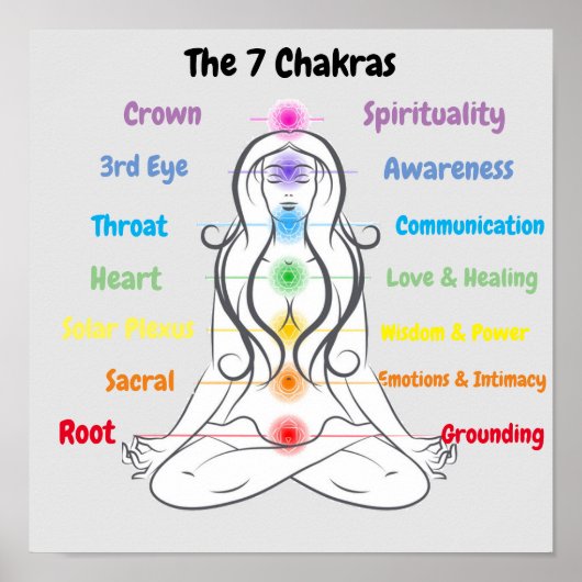 Poster 7 chakras 12 x 12 pouces (Devant)