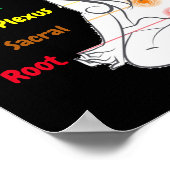 Poster 7 chakras 12 x 12 pouces (Coin)