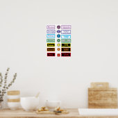 Poster 7 chakras 12 x 16" (Cuisine)