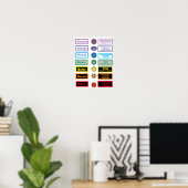 Poster 7 chakras 12 x 16" (Bureau à domicile)