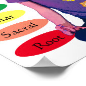 Poster 7 chakras 12x12" (Coin)