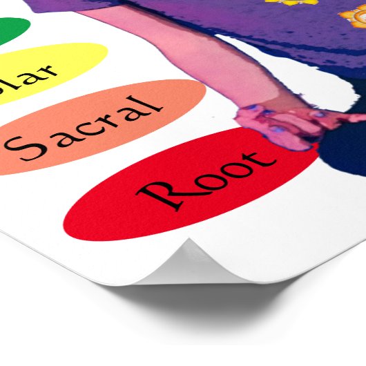 Poster 7 chakras 12x12" (Coin)