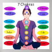Poster 7 chakras 12x12" (Devant)