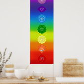 Poster 7 chakras 15 x 48 pouces (Cuisine)