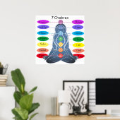 Poster 7 chakras 24 x 24" (Bureau à domicile)