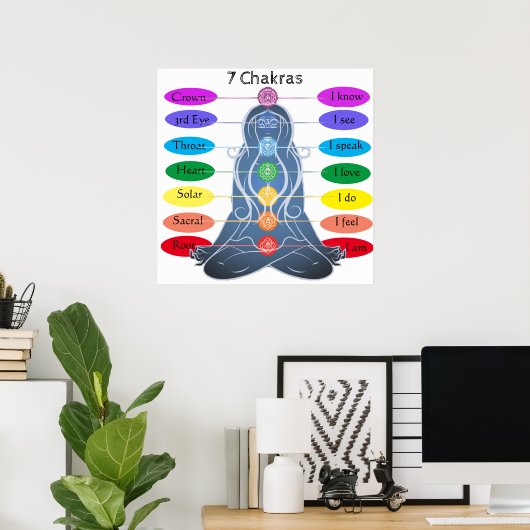 Poster 7 chakras 24 x 24" (Bureau à domicile)