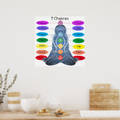 Poster 7 chakras 24 x 24" (Cuisine)