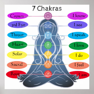 Poster 7 chakras 24 x 24"
