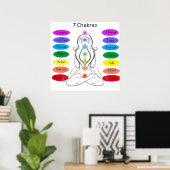 Poster 7 chakras 24 x 24" (Bureau à domicile)